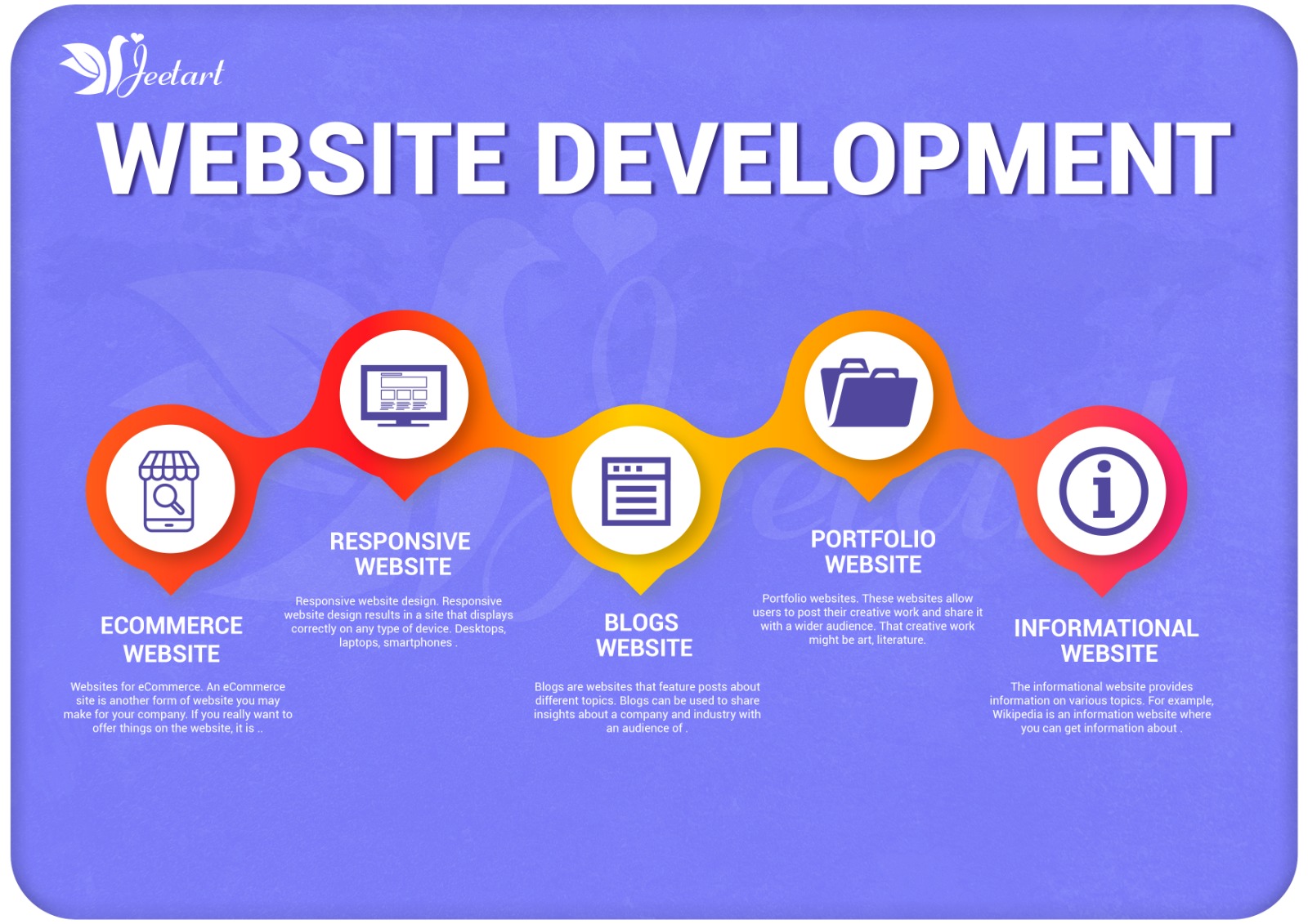 Responsive Image